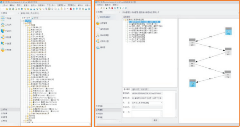 产品全生命周期管理